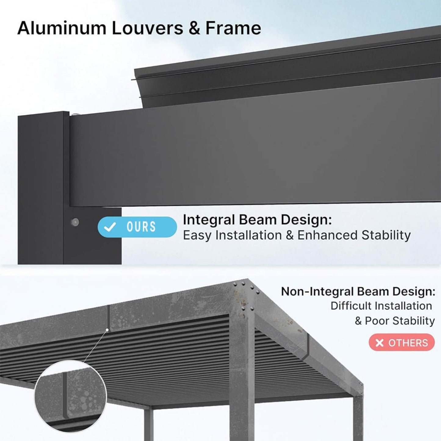 [10X19FT] Alora Premium Full Aluminum Patio Outdoor Louvered Pergola With Adjustable Hardtop Roof