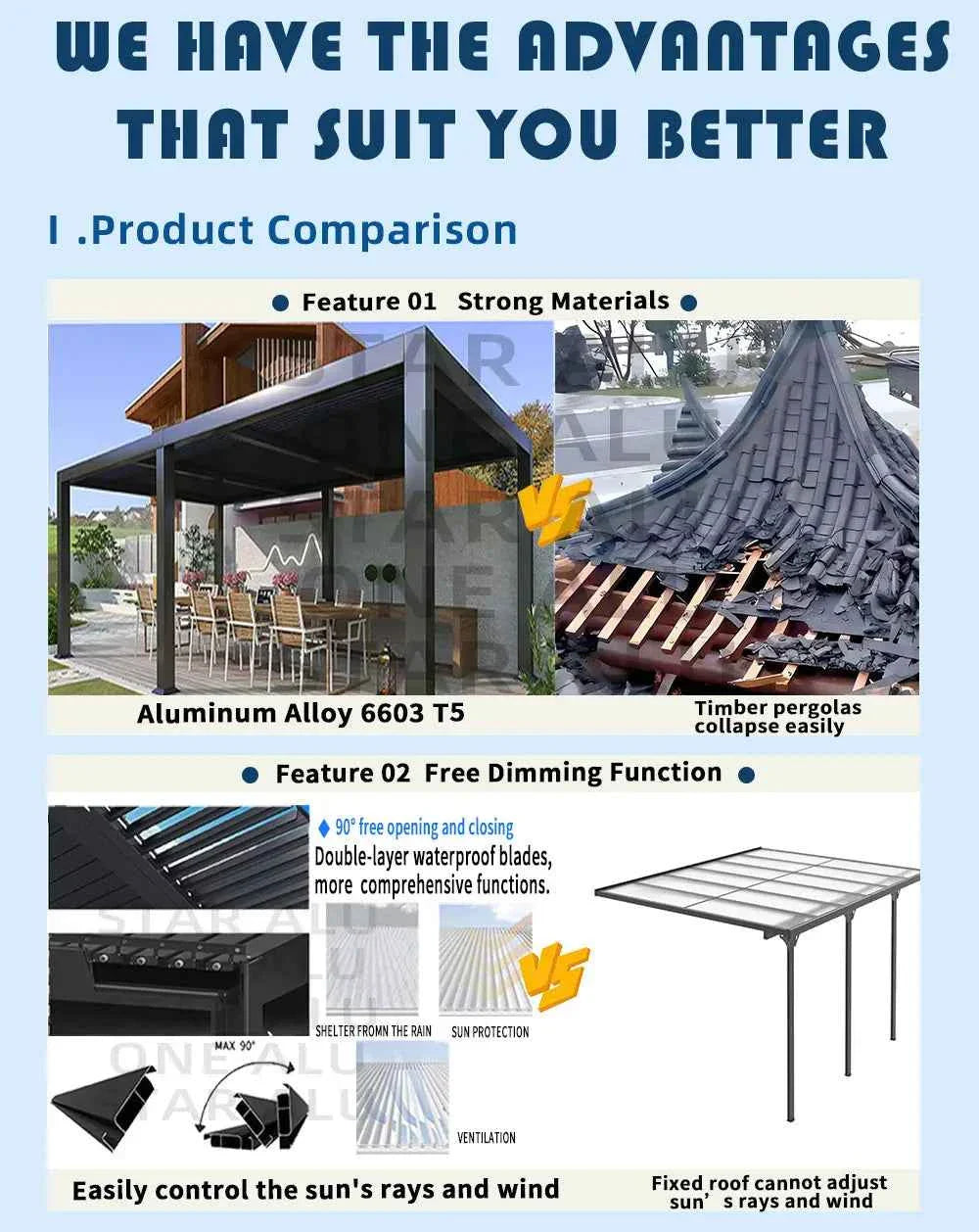 Bioclimatic Aluminum  Pergola 3x4m/10x13ft Manual flip louvered roof with  roller blinds  gazebo canopy carport garden